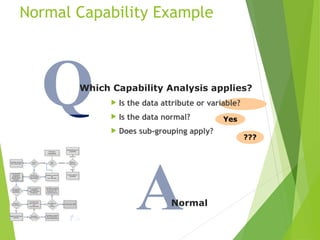 Q
Which Capability Analysis applies?
Yes
ANormal
???
Normal Capability Example
 Is the data attribute or variable?
 Is the data normal?
 Does sub-grouping apply?
 