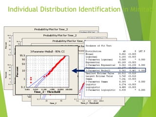 Individual Distribution Identification in Minitab
 