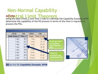 Non-Normal Capability –
Central Limit Theorem
Activity
Using the data (Time_3 and Time 3 sub) in a Minitab file Capability Example.MTW
determine the capability of the PO process in terms of the time is required to
process the POs.
Average time
to process
five POs per
day
Time to
process one
individual PO
Use the file Capability Example. MTW
 