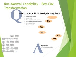 A
Q
Which Capability Analysis applies?
No
Non-normal
Try Box-Cox transformation
Yes
No
No
???
Non-Normal Capability – Box-Cox
Transformation
• Is the data attribute or variable?
• Is the data normal?
• Are the reasons for non-normality understood?
• Can the data be described by another distribution?
• Can the data be sub-grouped?
• Can data be transformed?
 