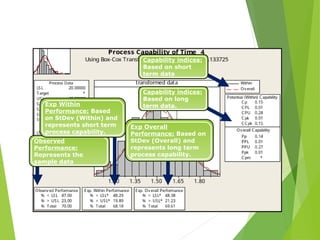Observed
Performance:
Represents the
sample data
Exp Within
Performance: Based
on StDev (Within) and
represents short term
process capability.
Capability indices:
Based on short
term data
Exp Overall
Performance: Based on
StDev (Overall) and
represents long term
process capability.
Capability indices:
Based on long
term data.
Using Box-Cox Transformation
 