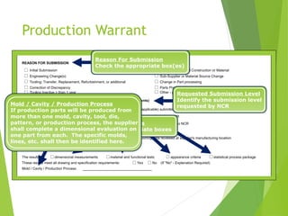 Production Warrant
REASON FOR SUBMISSION
Initial Submission Change to Optional Construction or Material
Engineering Change(s) Sub-Supplier or Material Source Change
Tooling: Transfer, Replacement, Refurbishment, or additional Change in Part processing
Correction of Discrepancy Parts Produced at New or Additional Location
Tooling Inactive > than 1 year Other - please specify
REQUESTED SUBMISSION LEVEL (Check one based on NCR requirements)
Level 1 - Production Warrant and Appearance Approval Report (if applicable) submitted to NCR
Level 2 - Production Warrant, product samples, and dimensional results submitted to NCR
Level 3 - Production Warrant, product samples, and complete supporting data submitted to NCR
Level 4 - Production Warrant and other requirements as defined by NCR
Level 5 - Production Warrant, product samples, and complete supporting data reviewed at supplier's manufacturing location
SUBMISSION RESULTS
The results for dimensional measurements material and functional tests appearance criteria statistical process package
These results meet all drawing and specification requirements: Yes No (If "No" - Explanation Required)
Mold / Cavity / Production Process:
Reason For Submission
Check the appropriate box(es)
Requested Submission Level
Identify the submission level
requested by NCR
Submission Results
Check the appropriate boxes
Mold / Cavity / Production Process
If production parts will be produced from
more than one mold, cavity, tool, die,
pattern, or production process, the supplier
shall complete a dimensional evaluation on
one part from each. The specific molds,
lines, etc. shall then be identified here.
 