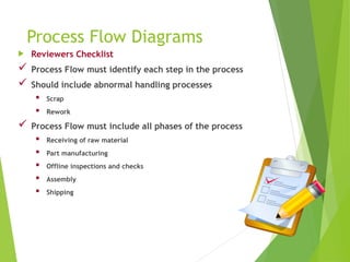 Process Flow Diagrams
 Reviewers Checklist
 Process Flow must identify each step in the process
 Should include abnormal handling processes
 Scrap
 Rework
 Process Flow must include all phases of the process
 Receiving of raw material
 Part manufacturing
 Offline inspections and checks
 Assembly
 Shipping
 