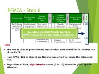 Spray head
clogged:
- Viscosity too
high
- Temp too low
- Pressure too
low
5 Variables check
for film
thickness; Visual
check for
coverage; Test
spray at start-up
and after idle
periods and
preventative
maintenance
program to clean
heads
5 175
Detec
R.P.N.
Class
Potential
Cause(s)/
Mechanism(s)
of Failure
Occur
Current Process
Controls
Process Step
Potential Failure
Mode
Potential
Effect(s) of
Failure
Sev
280
Allows integrity
breach of inner
door panel
Corroded interior
lower door
panels
Deteriorated life
of door leading
to:
- Unsatisfactory
appearance due
to rust through
paint over time
- Impaired
function of
interior door
hardware
Insufficient wax
coverage over
specified surface
Op 70: Manual
application of
wax inside door
panel
7 Manually
inserted spray
head not
inserter far
enough
Variables check
for film
thickness; Visual
check for
coverage
5
8
TIPS
• The RPN is used to prioritize the most critical risks identified in the first half
of the FMEA.
• High RPNs (125 or above) are flags to take effort to reduce the calculated
risk.
• Regardless of RPN, high Severity
Severity scores (9 or 10) should be given special
attention.
Calculate the Risk Priority Number
RPN
RPN = Severity x Occurrence x Detection
PFMEA - Step 6
 