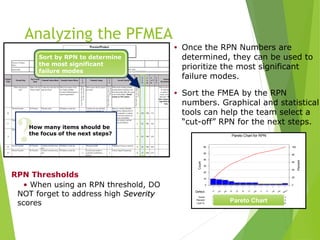 • Once the RPN Numbers are
determined, they can be used to
prioritize the most significant
failure modes.
• Sort the FMEA by the RPN
numbers. Graphical and statistical
tools can help the team select a
“cut-off” RPN for the next steps.
RPN Thresholds
• When using an RPN threshold, DO
NOT forget to address high Severity
Severity
scores
Others
490
150
75
9
350
70
50
25
30
250
300
15
3
2
2
2
2
4
4
4
4
6
8
9
10
5
3
3
3
3
7
7
7
7
10
13
15
17
100
95
92
88
85
82
75
68
62
55
45
32
17
60
50
40
30
20
10
0
100
80
60
40
20
0
Defect
Count
Percent
Cum %
Percent
Count
Pareto Chart for RPN
Pareto Chart
?How many items should be
the focus of the next steps?
Sort by RPN to determine
the most significant
failure modes
Analyzing the PFMEA
 