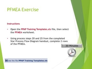 PFMEA Exercise
Instructions
• Open the PPAP Training Templates.xls file, then select
the PFMEA worksheet.
• Using process steps 20 and 25 from the completed
Star Process Flow Diagram handout, complete 2 rows
of the PFMEA.
30 Minutes
Use the file PPAP Training Templates.xls
 