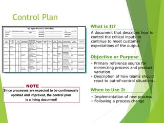Control Plan
A document that describes how to
control the critical inputs to
continue to meet customer
expectations of the output.
What is It?
Objective or Purpose
• Primary reference source for
minimizing process and product
variation.
• Description of how teams should
react to out-of-control situations.
Since processes are expected to be continuously
updated and improved, the control plan
is a living document!
NOTE
When to Use It
• Implementation of new process
• Following a process change
 