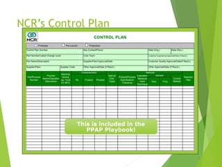 Control Plan Number Key Contact/Phone Date:(Org.) Date (Rev.)
Part Number/Latest Change Level Core Team Customer Engineering Approval/Date (If Req'd.)
Part Name/Description Supplier/Plant Approval/Date Customer Quality Approval/Date(If Req'd.)
Supplier/Plant Supplier Code Other Approval/Date (If Req'd.) Other Approval/Date (If Req'd.)
Size Freq.
CONTROL PLAN
Part/Process
Number
Process
Name/Operation
Description
Machine,
Device,
Jig, Tools,
for MFG.
Characteristics
Special
Char.
Class
No. Product Process
Methods
Sample
Product/Process
Specification/
Tolerance
Evaluation
/Measure
ment
Technique
Control
Method
Prototype Pre-Launch Production
Reaction
Plan
NCR’s Control Plan
This is included in the
PPAP Playbook!
 