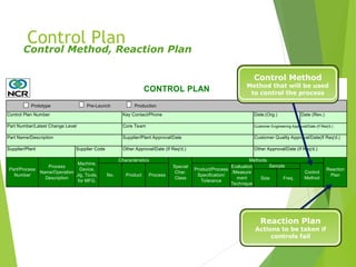 Control Plan Number Key Contact/Phone Date:(Org.) Date (Rev.)
Part Number/Latest Change Level Core Team Customer Engineering Approval/Date (If Req'd.)
Part Name/Description Supplier/Plant Approval/Date Customer Quality Approval/Date(If Req'd.)
Supplier/Plant Supplier Code Other Approval/Date (If Req'd.) Other Approval/Date (If Req'd.)
Size Freq.
CONTROL PLAN
Part/Process
Number
Process
Name/Operation
Description
Machine,
Device,
Jig, Tools,
for MFG.
Characteristics
Special
Char.
Class
No. Product Process
Methods
Sample
Product/Process
Specification/
Tolerance
Evaluation
/Measure
ment
Technique
Control
Method
Prototype Pre-Launch Production
Reaction
Plan
Control Plan
Control Method
Method that will be used
to control the process
Reaction Plan
Actions to be taken if
controls fail
Control Method, Reaction Plan
 