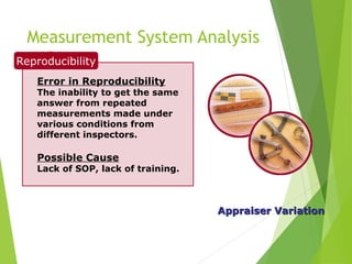 Measurement System Analysis
(MSA)
Error in Reproducibility
The inability to get the same
answer from repeated
measurements made under
various conditions from
different inspectors.
Possible Cause
Lack of SOP, lack of training.
Reproducibility
Appraiser Variation
Appraiser Variation
 