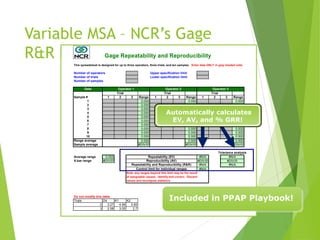 Variable MSA – NCR’s Gage
R&R Form
This spreadsheet is designed for up to three operators, three trials, and ten samples. Enter data ONLY in gray shaded cells.
Upper specification limit
Lower specification limit
Number of samples
Data
Sample # 1 2 3 Range 1 2 3 Range 1 2 3 Range
1 0.000 0.000 0.000
2 0.000 0.000 0.000
3 0.000 0.000 0.000
4 0.000 0.000 0.000
5 0.000 0.000 0.000
6 0.000 0.000 0.000
7 0.000 0.000 0.000
8 0.000 0.000 0.000
9 0.000 0.000 0.000
10 0.000 0.000 0.000
Range average 0.000 0.000 0.000
Sample average #DIV/0! #DIV/0! #DIV/0!
Average range 0.000 #N/A
X-bar range #DIV/0! #DIV/0!
#N/A
#N/A
Note: any ranges beyond this limit may be the result
of assignable causes. Identify and correct. Discard
values and recompute statistics.
Do not modify this table
Trials D4 K1 K2
2 3.27 4.56 3.65
3 2.58 3.05 2.7
Gage Repeatability and Reproducibility
Repeatability and Reproducibility (R&R)
Control limit for individual ranges
#N/A
#DIV/0!
#N/A
Reproducibility (AV)
Tolerance analysis
Number of operators
Number of trials
Operator 1 Operator 2 Operator 3
Repeatability (EV)
Trial Trial Trial
Included in PPAP Playbook!
Automatically calculates
EV, AV, and % GRR!
 