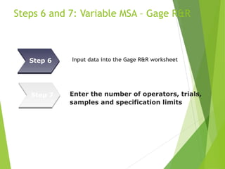 Steps 6 and 7: Variable MSA – Gage R&R
Input data into the Gage R&R worksheet
Enter the number of operators, trials,
samples and specification limits
Step 6
Step 7
 