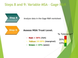 Steps 8 and 9: Variable MSA – Gage R&R
Analyze data in the Gage R&R worksheet
Assess MSA Trust Level.
– Red:
Red: > 30% (fail)
– Yellow:
Yellow: 10-30% (marginal)
– Green:
Green: < 10% (pass)
Step 9
Step 8
% Tolerance*
10%
30%
 