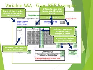 This spreadsheet is designed for up to three operators, three trials, and ten samples. Enter data ONLY in gray shaded cells.
3 Upper specification limit 27
3 Lower specification limit 22
Number of samples 10
Data
Sample # 1 2 3 Range 1 2 3 Range 1 2 3 Range
1 25.250 25.540 25.390 0.290 25.390 25.390 25.390 0.000 25.680 26.330 26.520 0.840
2 25.420 25.540 24.960 0.580 25.540 25.520 25.470 0.070 26.380 26.130 25.960 0.420
3 22.370 22.370 22.670 0.300 22.220 22.180 22.220 0.040 22.670 22.810 22.670 0.140
4 24.960 25.250 25.110 0.290 25.110 25.680 25.920 0.810 25.680 26.200 25.540 0.660
5 25.540 25.540 25.820 0.280 25.540 25.680 25.680 0.140 25.730 25.960 25.890 0.230
6 24.610 25.110 24.820 0.500 24.960 26.700 25.110 1.740 25.390 25.540 25.960 0.570
7 24.440 24.260 24.110 0.330 25.250 25.540 25.420 0.290 25.250 25.830 25.390 0.580
8 26.100 26.800 26.100 0.700 25.540 25.540 25.820 0.280 25.110 25.680 25.920 0.810
9 25.390 25.390 25.390 0.000 26.380 26.660 26.220 0.440 25.250 25.540 25.390 0.290
10 25.680 25.820 25.540 0.280 23.900 25.250 25.110 1.350 24.200 23.870 22.960 1.240
Range average 0.355 0.516 0.578
Sample average 25.043 25.211 25.248
Average range 0.483 1.4732
X-bar range 0.205 0.4827
1.5502
1.2461
Note: any ranges beyond this limit may be the result
of assignable causes. Identify and correct. Discard
values and recompute statistics.
Operator 1 Operator 2 Operator 3
Repeatability (EV)
Trial Trial Trial
Gage Repeatability and Reproducibility
Repeatability and Reproducibility (R&R)
Control limit for individual ranges
29.46%
9.65%
31.00%
Reproducibility (AV)
Tolerance analysis
Number of operators
Number of trials
Selected 10 samples
to be measured
Chose 3 operators to
be appraisers
Had each appraiser
measure each
sample 3 times
Results calculated
automatically
Entered the number
of operators, trials,
and samples
Entered upper and
lower specification
limits
Variable MSA – Gage R&R Example
 