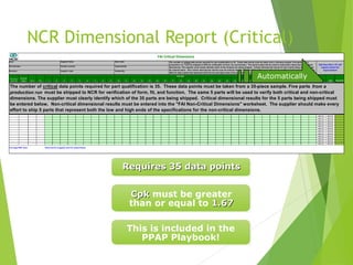 Date:
Part Number:
Revision:
1 2 3 4 5 6 7 8 9 10 11 12 13 14 15 16 17 18 19 20 21 22 23 24 25 26 27 28 29 30 31 32 33 34 35
#DIV/0! #DIV/0!
#DIV/0! #DIV/0!
#DIV/0! #DIV/0!
#DIV/0! #DIV/0!
#DIV/0! #DIV/0!
#DIV/0! #DIV/0!
#DIV/0! #DIV/0!
#DIV/0! #DIV/0!
#DIV/0! #DIV/0!
#DIV/0! #DIV/0!
#DIV/0! #DIV/0!
#DIV/0! #DIV/0!
#DIV/0! #DIV/0!
#DIV/0! #DIV/0!
#DIV/0! #DIV/0!
#DIV/0! #DIV/0!
#DIV/0! #DIV/0!
#DIV/0! #DIV/0!
#DIV/0! #DIV/0!
#DIV/0! #DIV/0!
#DIV/0! #DIV/0!
#DIV/0! #DIV/0!
#DIV/0! #DIV/0!
#DIV/0! #DIV/0!
#DIV/0! #DIV/0!
List Gage R&R value: Name and ID of gage(s) used for measurement:
Tol -
Tol +
Nominal
Value
Print zone or
spec note Cpk Pass/Fail
Cpk less than 1.67 will
require action for
improvement
Sample
Cp
The number of critical data points required for part qualification is 35. These data points must be taken from a 35-piece sample. Five parts from a
production run must be shipped to NCR for verification of form, fit, and function. The same 5 parts will be used to verify both critical and non-critical
dimensions. The supplier must clearly identify which of the 35 parts are being shipped. Critical dimensional results for the 5 parts being shipped must
be entered below. Non-critical dimensional results must be entered into the "FAI Non-Critical Dimensions" worksheet. The supplier should make every
effort to ship 5 parts that represent both the low and high ends of the specifications for the non-critical dimensions.
FAI Critical Dimensions
Supplier Name:
Facility Location:
Supplier Code:
Date Code:
Inspected By:
Verified By:
NCR Dimensional Report (Critical)
Requires 35 data points
Requires 35 data points
Cpk
Cpk must be greater
than or equal to 1.67
1.67
This is included in the
PPAP Playbook!
Automatically
Calculates Cpk!
The number of critical data points required for part qualification is 35. These data points must be taken from a 35-piece sample. Five parts from a
production run must be shipped to NCR for verification of form, fit, and function. The same 5 parts will be used to verify both critical and non-critical
dimensions. The supplier must clearly identify which of the 35 parts are being shipped. Critical dimensional results for the 5 parts being shipped must
be entered below. Non-critical dimensional results must be entered into the "FAI Non-Critical Dimensions" worksheet. The supplier should make every
effort to ship 5 parts that represent both the low and high ends of the specifications for the non-critical dimensions.
 