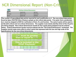 Date: Supplier Name: Date Code:
Part Number: Facility Location: Inspected By:
Revision: Supplier Code: Verified By:
Print zone or
spec note
Nominal
Value Tol + Tol - Sample 1 Sample 2 Sample 3 Sample 4 Sample 5 Cp Cpk Pass/Fail
#DIV/0! #DIV/0!
#DIV/0! #DIV/0!
#DIV/0! #DIV/0!
#DIV/0! #DIV/0!
#DIV/0! #DIV/0!
#DIV/0! #DIV/0!
#DIV/0! #DIV/0!
#DIV/0! #DIV/0!
#DIV/0! #DIV/0!
#DIV/0! #DIV/0!
#DIV/0! #DIV/0!
#DIV/0! #DIV/0!
#DIV/0! #DIV/0!
#DIV/0! #DIV/0!
#DIV/0! #DIV/0!
#DIV/0! #DIV/0!
#DIV/0! #DIV/0!
#DIV/0! #DIV/0!
#DIV/0! #DIV/0!
#DIV/0! #DIV/0!
#DIV/0! #DIV/0!
#DIV/0! #DIV/0!
List Gage R&R value: Name and ID of gage(s) used for measurement:
Cpk less than 1.33 will require action for improvement
The number of non-critical data points required for part qualification is 5. The non-critical data points
must be taken from the same 35-piece sample as the critical data points. Five parts from a production
run must be shipped to NCR for verification of form, fit, and function. The same 5 parts will be used to
verify both critical and non-critical dimensions. The supplier must clearly identify which of the 35 parts
are being shipped. Non-critical dimensional results for the 5 parts being shipped must be entered
below. Critical dimensional results must be entered into the "FAI Critical Dimensions" worksheet. The
supplier should make every effort to ship 5 parts that represent both the low and high ends of the
specifications for the non-critical dimensions.
FAI Non-Critical Dimensions
NCR Dimensional Report (Non-Critical)
Cpk
Cpk must be greater
than or equal to 1.33
1.33
Requires 5 data points
Requires 5 data points
This is included in the
PPAP Playbook!
Automatically
Calculates Cpk!
The number of non-critical data points required for part qualification is 5. The non-critical data points
must be taken from the same 35-piece sample as the critical data points. Five parts from a production
run must be shipped to NCR for verification of form, fit, and function. The same 5 parts will be used to
verify both critical and non-critical dimensions. The supplier must clearly identify which of the 35 parts
are being shipped. Non-critical dimensional results for the 5 parts being shipped must be entered
below. Critical dimensional results must be entered into the "FAI Critical Dimensions" worksheet. The
supplier should make every effort to ship 5 parts that represent both the low and high ends of the
specifications for the non-critical dimensions.
 