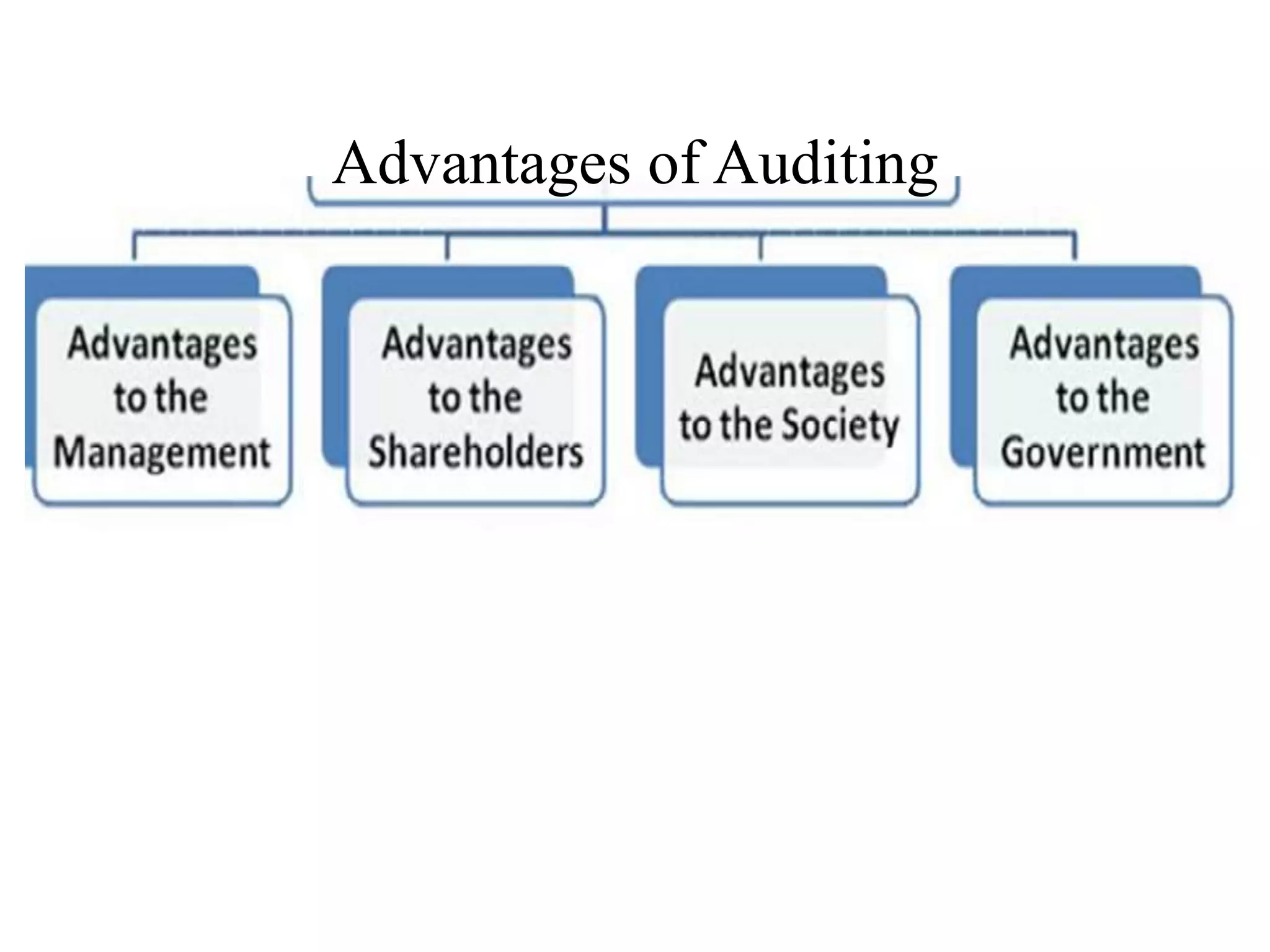 Advantages of Auditing
 