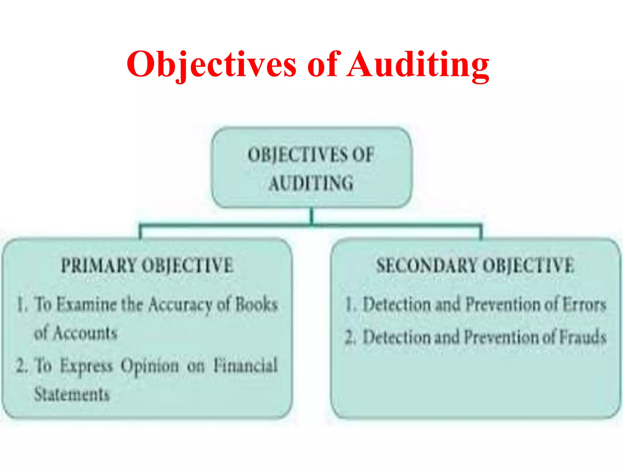 Objectives of Auditing
 