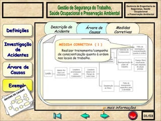 Gerência de Engenharia de Segurança, Saúde  Ocupacional e Preservação Ambiental Gestão de Segurança do Trabalho, Saúde Ocupacional e Preservação Ambiental 01/03 Exemplo ÁRVORE DE CAUSAS Árvore de Causas Investigação de Acidentes Definições Descrição do  Acidente Durante a realização de desbaste em tubulação sobre a bancada, com o auxílio de uma lixadeira manual, esta “esbarrou” em flange de outro tubo também  depositado  sobre  a  mesma  bancada,  provocando o rebotamento da lixadeira em direção ao corpo do Colaborador, que ao solta-la repentinamente,  foi atingido  pelo  disco em  movimento,  causando-lhe lesão na parte superior da mão esquerda.  Árvore de Causas Medidas  Corretivas Lesão Batido Por Disco em  movimento Lixadeira arremessada contra Colaborador Lixadeira esbarra em Flange de outro tubo Depósito  irregular de peças prontas sobre bancada Atitude indevida do Colaborador Desatenção ao Risco Falta de orientação e conscientização quanto à ordem Falta de  treinamento  específico para a atividade Desorganização do posto de trabalho Espaço físico insuficiente para depósito de peças prontas MEDIDA CORRETIVA  ( 1 ) Realizar treinamento/campanha  de conscientização quanto à ordem nos locais de trabalho.  mais informações 