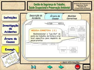 Gerência de Engenharia de Segurança, Saúde  Ocupacional e Preservação Ambiental Gestão de Segurança do Trabalho, Saúde Ocupacional e Preservação Ambiental 02/03 Exemplo ÁRVORE DE CAUSAS Árvore de Causas Investigação de Acidentes Definições Descrição do  Acidente Durante a realização de desbaste em tubulação sobre a bancada, com o auxílio de uma lixadeira manual, esta “esbarrou” em flange de outro tubo também  depositado  sobre  a  mesma  bancada,  provocando o rebotamento da lixadeira em direção ao corpo do Colaborador, que ao solta-la repentinamente,  foi atingido  pelo  disco em  movimento,  causando-lhe lesão na parte superior da mão esquerda.  Árvore de Causas Medidas  Corretivas Lesão Batido Por Disco em  movimento Lixadeira arremessada contra Colaborador Lixadeira esbarra em Flange de outro tubo Depósito  irregular de peças prontas sobre bancada Atitude indevida do Colaborador Desatenção ao Risco Falta de orientação e conscientização quanto à ordem Falta de  treinamento  específico para a atividade Desorganização do posto de trabalho Espaço físico insuficiente para depósito de peças prontas MEDIDA CORRETIVA  ( 2 ) Redimensionar  o  “Lay-Out”  do  posto de trabalho, de forma a criar local  específico  para  depósito  de peças prontas.  mais informações 