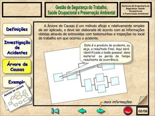Gerência de Engenharia de Segurança, Saúde  Ocupacional e Preservação Ambiental Gestão de Segurança do Trabalho, Saúde Ocupacional e Preservação Ambiental A Árvore de Causas é um método eficaz e relativamente simples de ser aplicado, e deve ser elaborada de acordo com as informações obtidas através de entrevistas com testemunhas e inspeções no local de trabalho em que ocorreu o acidente. 02/06 Exemplo ÁRVORE DE CAUSAS Árvore de Causas Investigação de Acidentes Definições Este é o produto do acidente, ou seja, o resultado final. Aqui será identificada a lesão pessoal, dano material  ou  perda  de  tempo  resultante da ocorrência. mais informações 