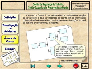 Gerência de Engenharia de Segurança, Saúde  Ocupacional e Preservação Ambiental Gestão de Segurança do Trabalho, Saúde Ocupacional e Preservação Ambiental A Árvore de Causas é um método eficaz e relativamente simples de ser aplicado, e deve ser elaborada de acordo com as informações obtidas através de entrevistas com testemunhas e inspeções no local de trabalho em que ocorreu o acidente. 04/06 Exemplo ÁRVORE DE CAUSAS Árvore de Causas Investigação de Acidentes Definições Este campo corresponde à uma das  causas  diretas  do acidente,  que,  no  caso  deste  exemplo,  encontra  origem  em dois outros fatores ou eventos. mais informações 