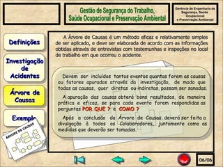 Gerência de Engenharia de Segurança, Saúde  Ocupacional e Preservação Ambiental Gestão de Segurança do Trabalho, Saúde Ocupacional e Preservação Ambiental A Árvore de Causas é um método eficaz e relativamente simples de ser aplicado, e deve ser elaborada de acordo com as informações obtidas através de entrevistas com testemunhas e inspeções no local de trabalho em que ocorreu o acidente. 06/06 Exemplo ÁRVORE DE CAUSAS Árvore de Causas Investigação de Acidentes Definições Devem  ser  incluídos  tantos eventos quantas forem as causas ou  fatores  apurados  através  da  investigação,  de  modo  que  todas as causas,  quer  diretas  ou indiretas, possam ser sanadas. A apuração  das  causas obterá  bons  resultados,  de  maneira prática  e  eficaz,  se  para  cada  evento  forem  respondidas as  perguntas  POR QUE ?   e  COMO ?   Após  a  conclusão  da  Árvore  de  Causas, deverá ser feita a  divulgação  à  todos  os  Colaboradores,  juntamente  como  as  medidas que deverão ser tomadas. 