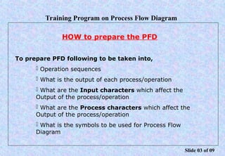 PPAP for the automotive industries its usage | PPT