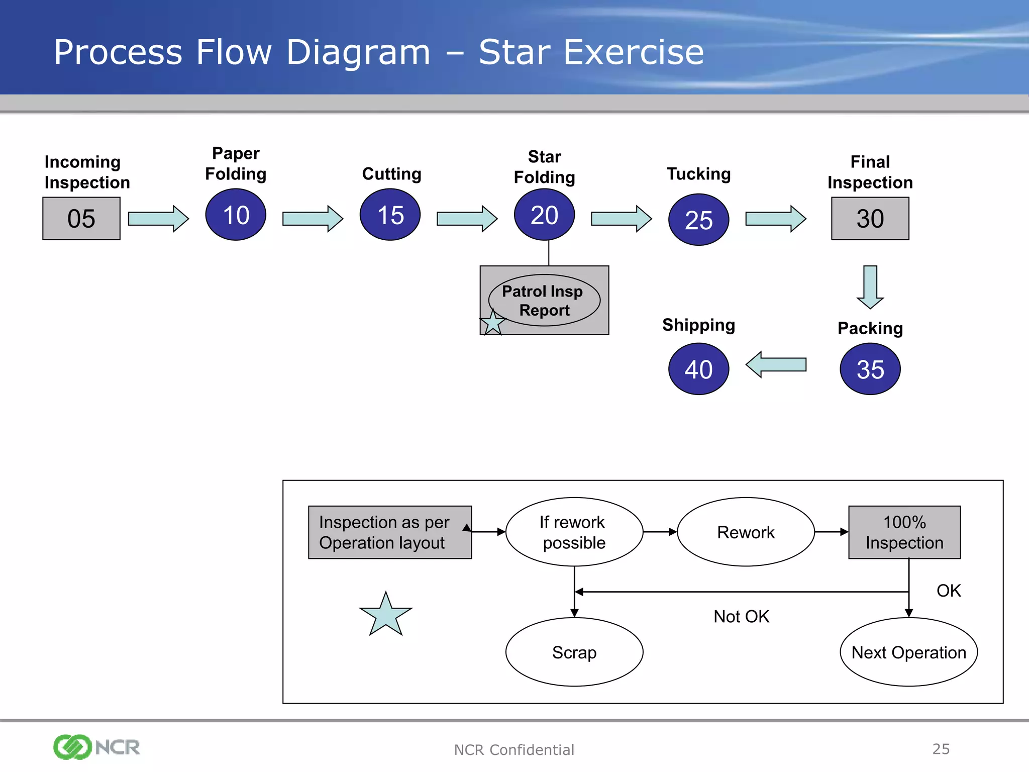 Ppap training ppt | PPT