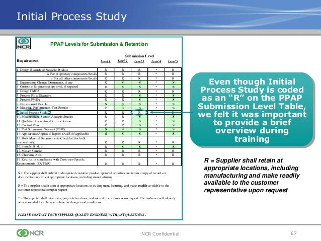 Ppap training ppt