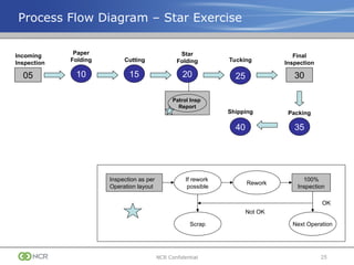 Crn Rework Process Flow ppap understanding -ppt-191018130702 (2).ppt
