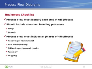 Crn Rework Process Flow ppap understanding -ppt-191018130702 (2).ppt