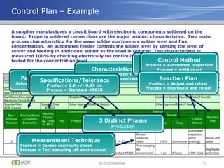 Coding Presentation Example ppap understanding -ppt-191018130702 (2).ppt