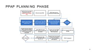 Ppap Example Plan PPAP TRAINING Quality Learning Education PPT | PDF