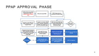 Ppap Example Plan PPAP TRAINING Quality Learning Education PPT | PDF