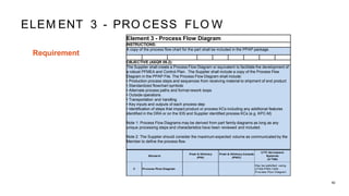 PPAP TRAINING Quality Learning Education PPT | PDF