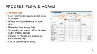 Cess Flo Icon PPAP TRAINING Quality Learning Education PPT | PDF