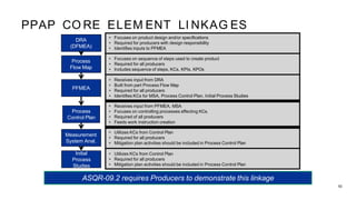 Ppap Trigger Matrix PPAP TRAINING Quality Learning Education PPT | PDF