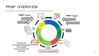 Ppap Trigger Matrix PPAP TRAINING Quality Learning Education PPT | PDF