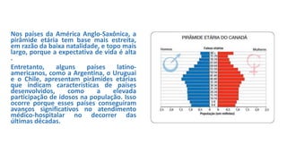 Nos países da América Anglo-Saxônica, a
pirâmide etária tem base mais estreita,
em razão da baixa natalidade, e topo mais
largo, porque a expectativa de vida é alta
.
Entretanto, alguns países latino-
americanos, como a Argentina, o Uruguai
e o Chile, apresentam pirâmides etárias
que indicam características de países
desenvolvidos, como a elevada
participação de idosos na população. Isso
ocorre porque esses países conseguiram
avanços significativos no atendimento
médico-hospitalar no decorrer das
últimas décadas.
 