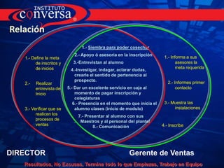 RelaciónDIRECTOR 	 		                Gerente de Ventas