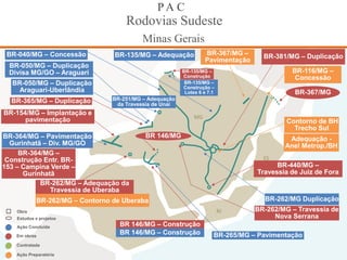 P A C
Rodovias Sudeste
MG
ES
RJ
SP
Minas Gerais
BR-440/MG –
Travessia de Juiz de Fora
Contorno de BH
Trecho Sul
BR-262/MG Duplicação
BR-262/MG – Travessia de
Nova Serrana
BR-040/MG – Concessão BR-135/MG – Adequação
Adequação -
Anel Metrop./BH
BR-381/MG – Duplicação
BR-116/MG –
Concessão
BR-050/MG – Duplicação
Divisa MG/GO – Araguari
BR-365/MG – Duplicação
BR-050/MG – Duplicação
Araguari-Uberlândia
BR-364/MG – Pavimentação
Gurinhatã – Div. MG/GO
BR-364/MG –
Construção Entr. BR-
153 – Campina Verde –
Gurinhatã
BR-154/MG – Implantação e
pavimentação
BR-367/MG –
Pavimentação
Em obras
Contratada
Ação Preparatória
Ação Concluída
Obra
Estudos e projetos
BR-367/MG
BR-265/MG – Pavimentação
BR 146/MG
BR 146/MG – Construção
BR 146/MG – Construção
BR-262/MG – Adequação da
Travessia de Uberaba
BR-262/MG – Contorno de Uberaba
BR-251/MG – Adequação
da Travessia de Unaí
BR-135/MG –
Construção
BR-135/MG –
Construção –
Lotes 6 e 7.1
 