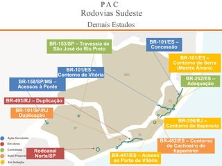 P A C
Rodovias Sudeste
MG
ES
RJ
SP
Demais Estados
Em obras
Contratada
Ação Preparatória
Ação Concluída
BR-356/RJ –
Contorno de Itaperuna
BR-493/RJ – Duplicação
Em licitação
BR-482/ES – Contorno
de Cachoeiro do
Itapemirim
BR-101/ES –
Contorno de Vitória
BR-101/ES –
Concessão
BR-262/ES –
Adequação
BR-447/ES – Acesso
ao Porto de Vitória
BR-101/ES –
Contorno de Serra
(Mestre Álvaro)
BR-101/SP/RJ
Duplicação
Rodoanel
Norte/SP
BR-158/SP/MS –
Acessos à Ponte
BR-153/SP – Travessia de
São José do Rio Preto
 