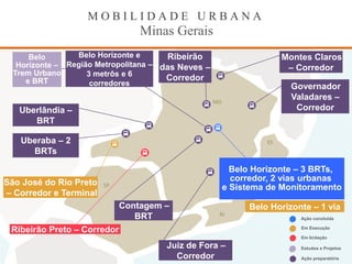 M O B I L I D A D E U R B A N A
Minas Gerais
Belo Horizonte – 3 BRTs,
corredor, 2 vias urbanas
e Sistema de Monitoramento
Ribeirão Preto – Corredor
São José do Rio Preto
– Corredor e Terminal
Belo Horizonte – 1 via
Ação concluída
Em Execução
Em licitação
MG
ES
RJ
SP
Belo Horizonte e
Região Metropolitana –
3 metrôs e 6
corredores
Uberlândia –
BRT
Contagem –
BRT
Governador
Valadares –
Corredor
Montes Claros
– Corredor
Ribeirão
das Neves –
Corredor
Uberaba – 2
BRTs
Juiz de Fora –
Corredor
Belo
Horizonte –
Trem Urbano
e BRT
Ação preparatória
Estudos e Projetos
 