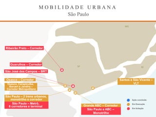 São Paulo – Metrô,
6 corredores e terminal
Ribeirão Preto – Corredor
São Paulo e ABC –
Monotrilho
Osasco, Carapicuíba,
Barueri e Jandira –
Corredor Metropolitano
Grande ABC – Corredor
Santos e São Vicente –
VLT
Osasco – Corredor
São José dos Campos – BRT
São Paulo – 2 trens urbanos,
monotrilho e corredor
Guarulhos – Corredor
Ação concluída
Em Execução
Em licitação
MG
RJSP
M O B I L I D A D E U R B A N A
São Paulo
 