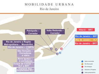 M O B I L I D A D E U R B A N A
Rio de Janeiro
Rio de Janeiro – BRT
Rio de Janeiro – VLT
Rio de Janeiro – BRT
Niterói – BRT
MG
ES
RJSP
Rio de Janeiro e Região
Metropolitana – Monotrilho
Petrópolis –
Corredor
Rio de Janeiro – 2 BRTs
São Gonçalo –
Corredores
e viário
Nova Iguaçu –
2 corredores
Duque de Caxias –
VLT e BRT
Campos dos
Goytacazes-VLT
Volta Redonda –
Corredor
Ação concluída
Em Execução
Em licitação
Ação preparatória
Estudos e Projetos
 