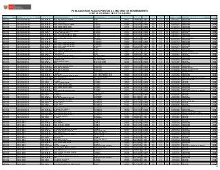 REGIÓN ÓRGANO INTERMEDIO MODALIDAD / NIVEL NOMBRE DE LA I.E. DISTRITO CÓDIGO MODULAR TIPO DE I.E. RURALIDAD BILINGÜE FRONT...