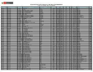 REGIÓN ÓRGANO INTERMEDIO MODALIDAD / NIVEL NOMBRE DE LA I.E. DISTRITO CÓDIGO MODULAR TIPO DE I.E. RURALIDAD BILINGÜE FRONT...