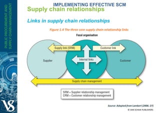 Supply chain relationships
Links in supply chain relationships
Figure 1.4 The three core supply chain relationship links
Source: Adapted from Lambert (2006: 27)
IMPLEMENTING EFFECTIVE SCM
 