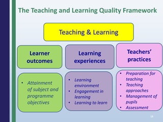 The Teaching and Learning Quality Framework
13
Teaching & Learning
Learner
outcomes
Learning
experiences
Teachers’
practices
• Attainment
of subject and
programme
objectives
• Learning
environment
• Engagement in
learning
• Learning to learn
• Preparation for
teaching
• Teaching
approaches
• Management of
pupils
• Assessment
 